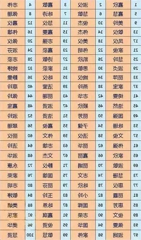 名字五行打分